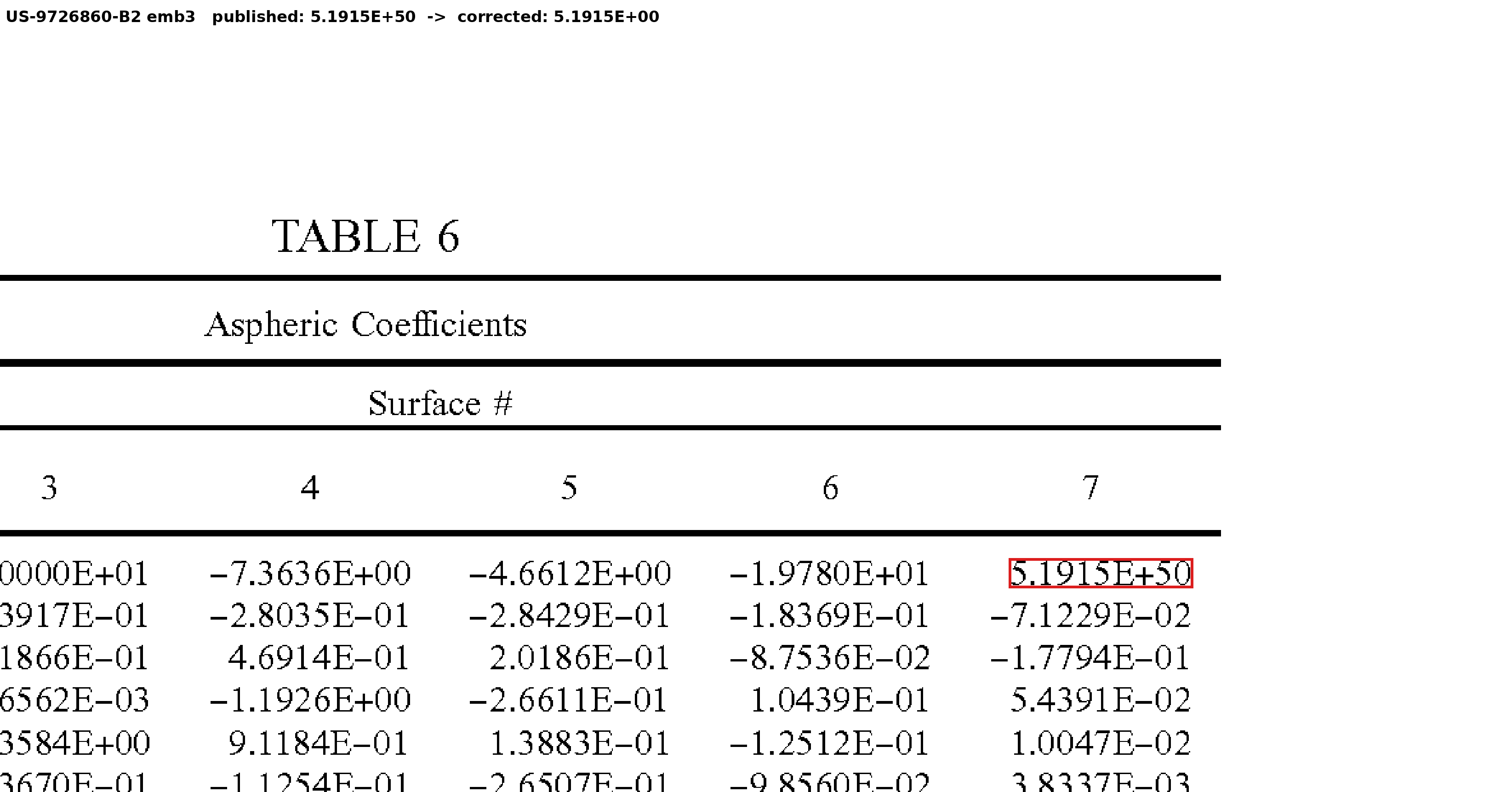 Conic value with an exponent printed at +50