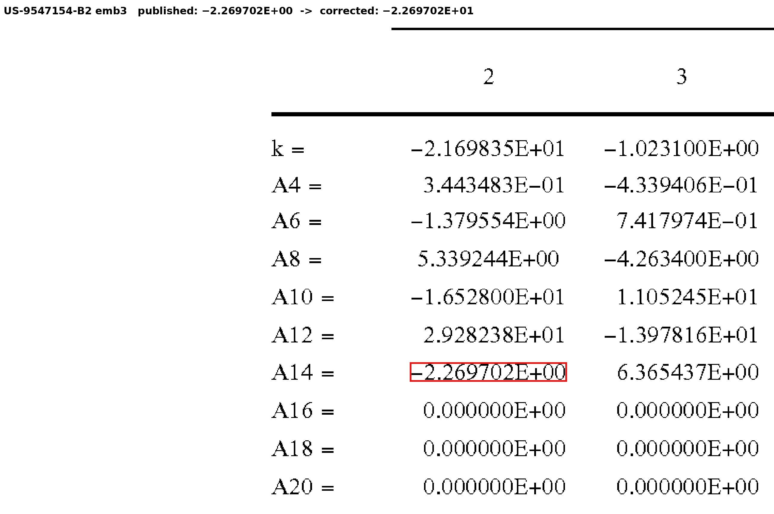 A14 coefficient with an exponent one decade off the family's